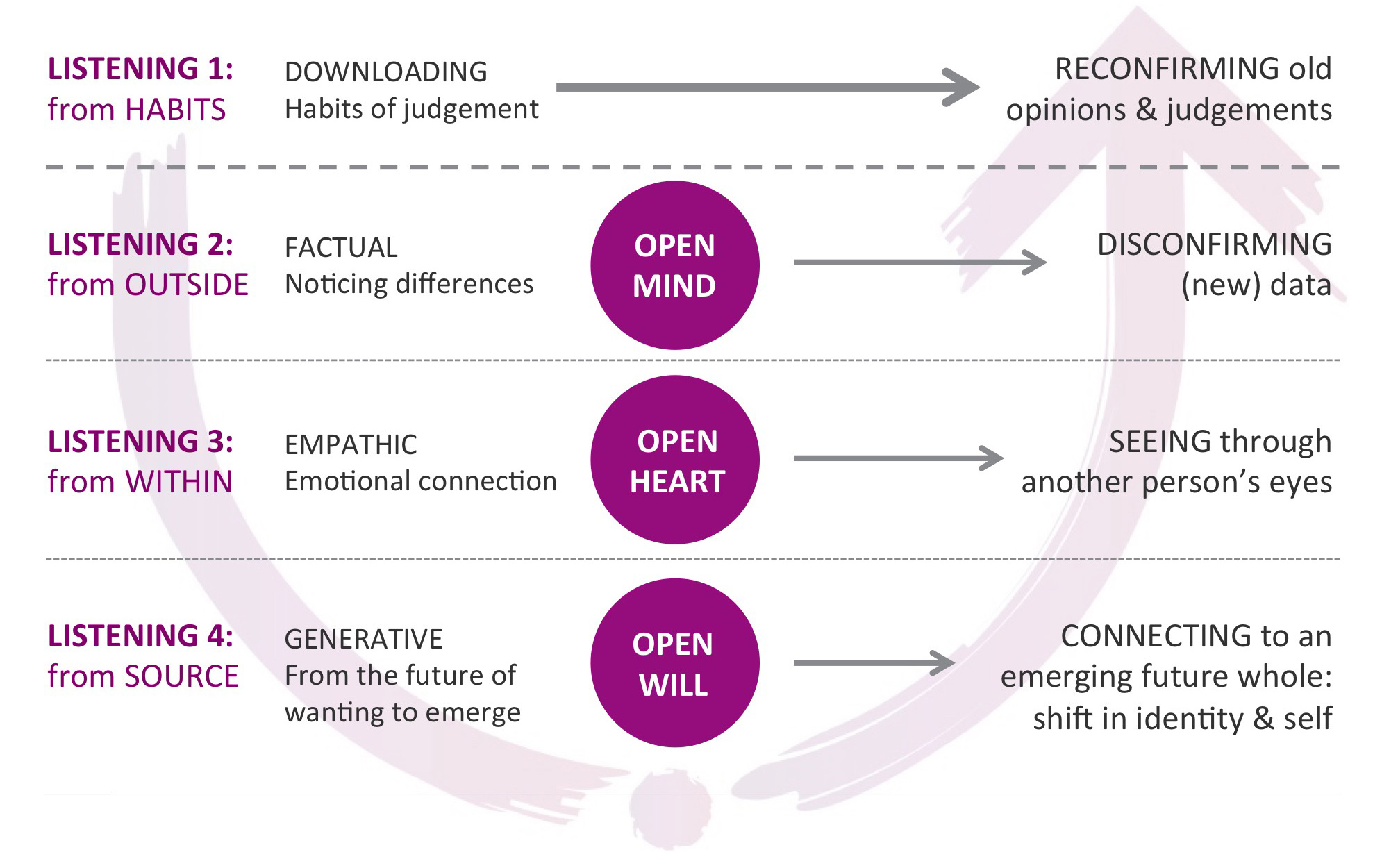 3-ways-to-take-your-listening-to-the-next-level-leadership-space